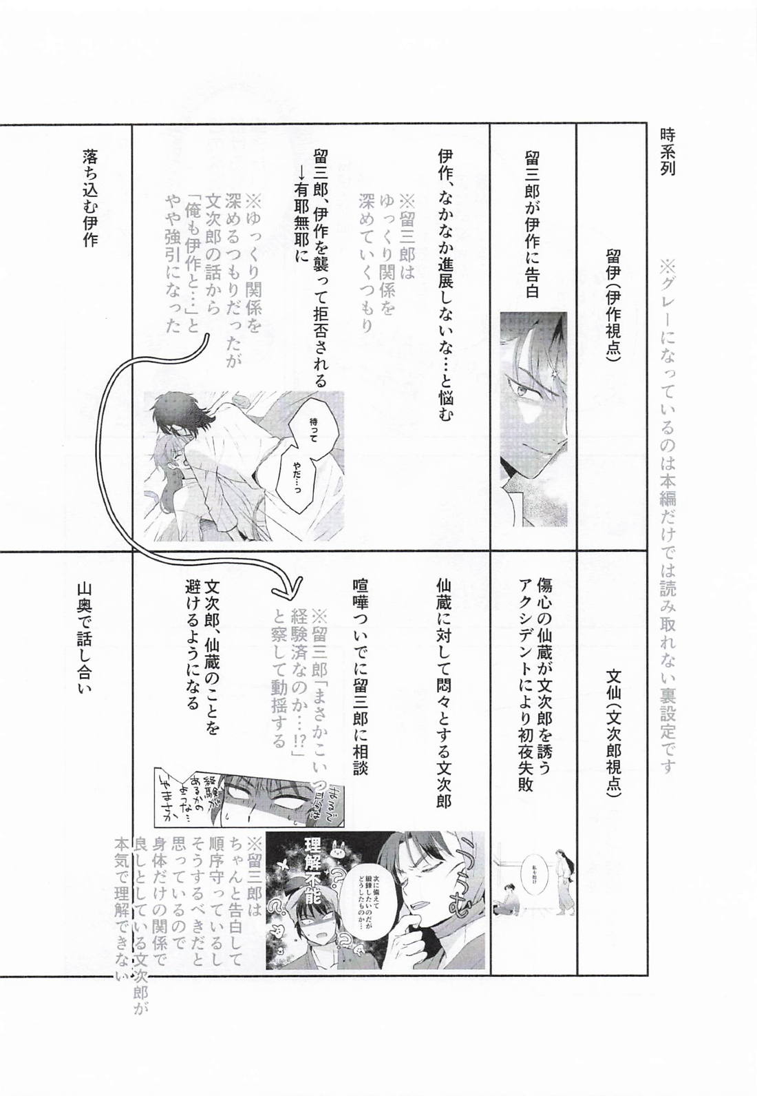 満ちない欲に溺れる 46ページ