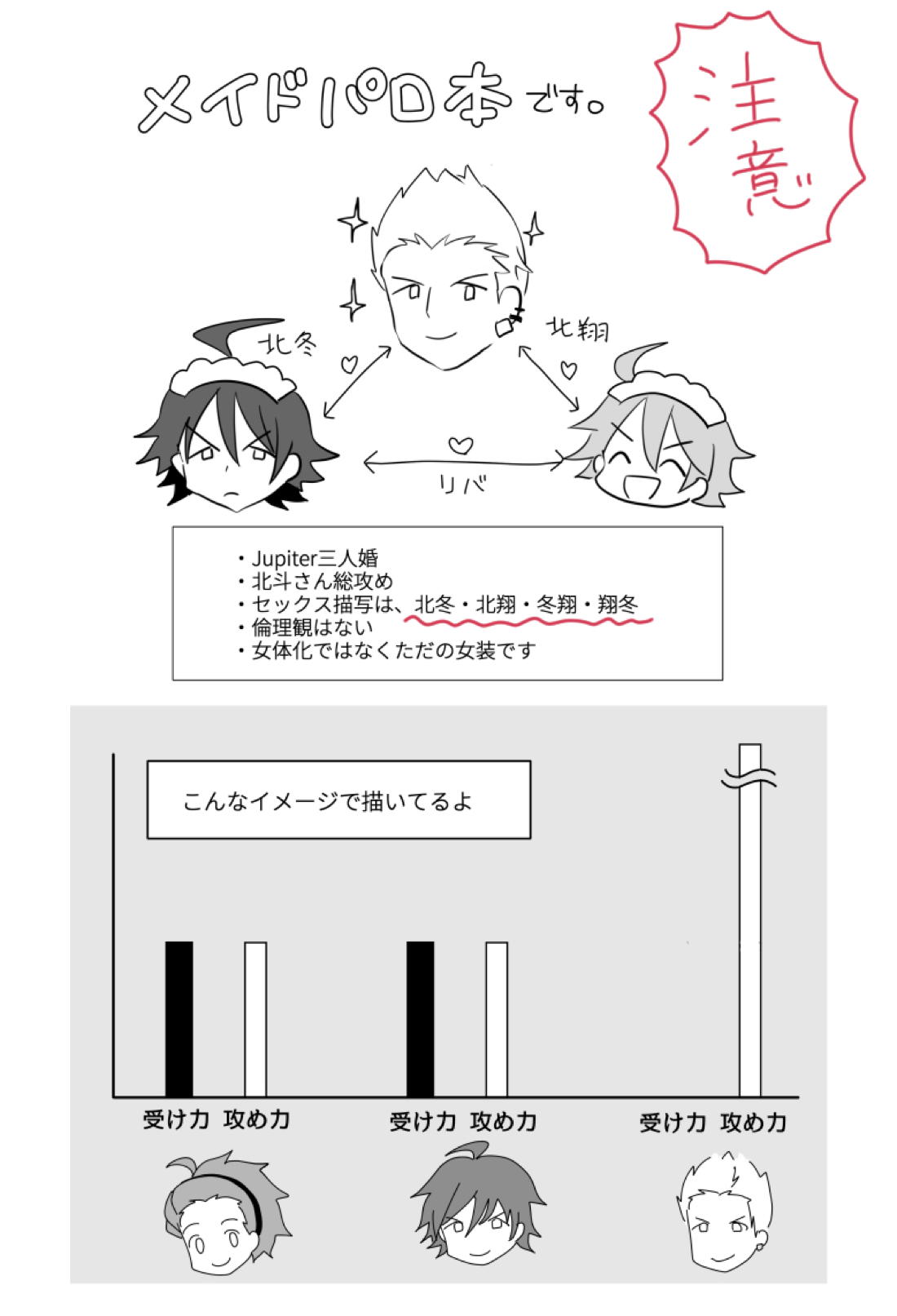 北斗ご主人様とメイド2人の甘美な日々 2ページ