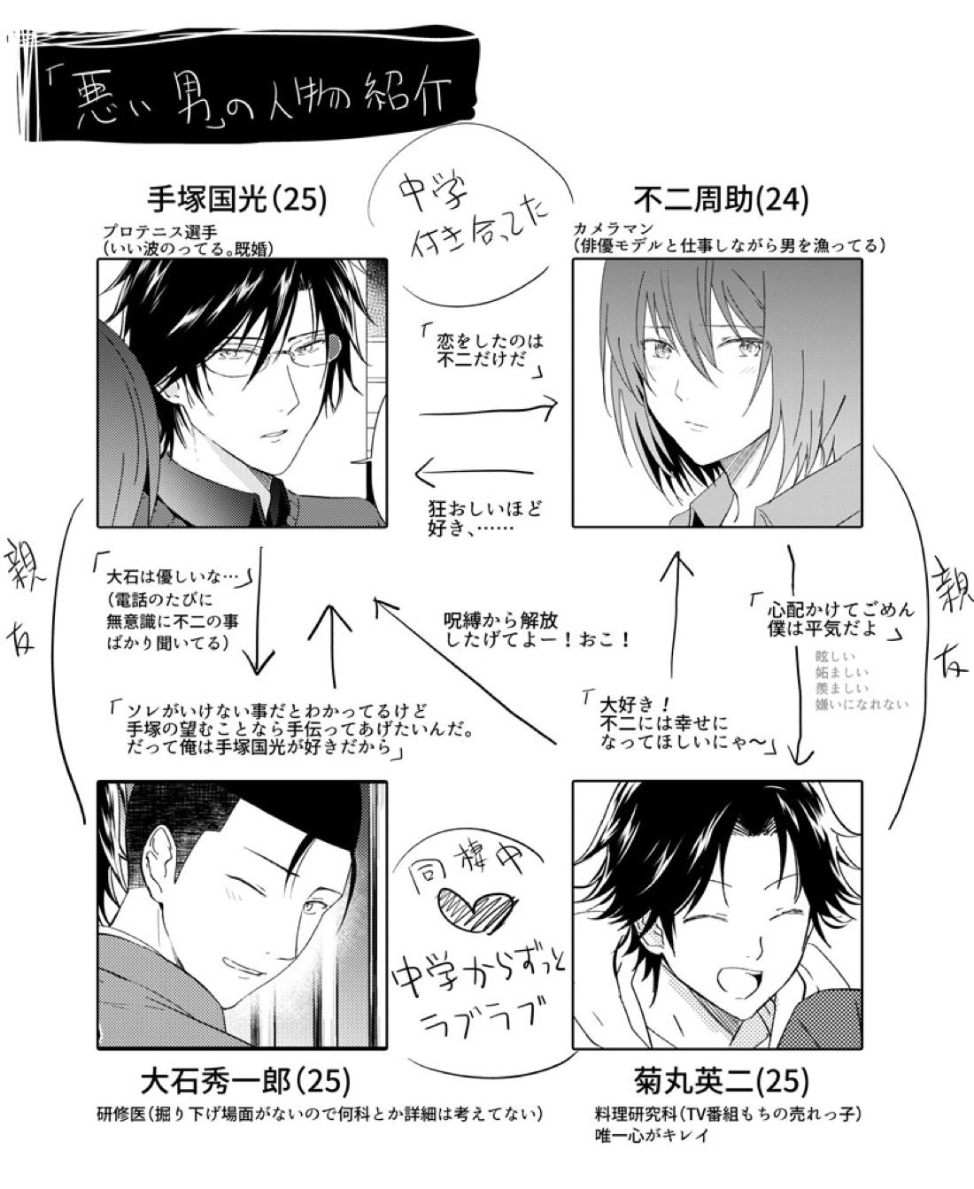 悪い男 4ページ