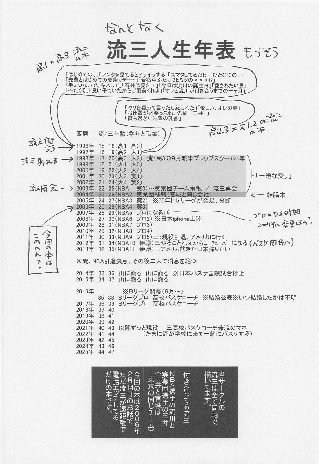 寂しいバレンタインデーの夜に 3ページ