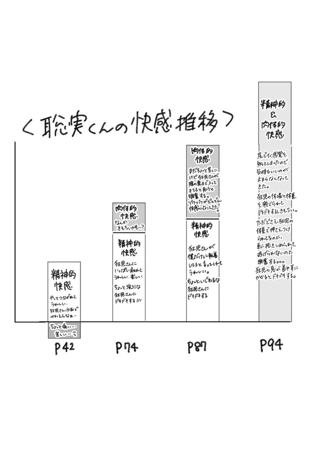 From Midnight 101ページ