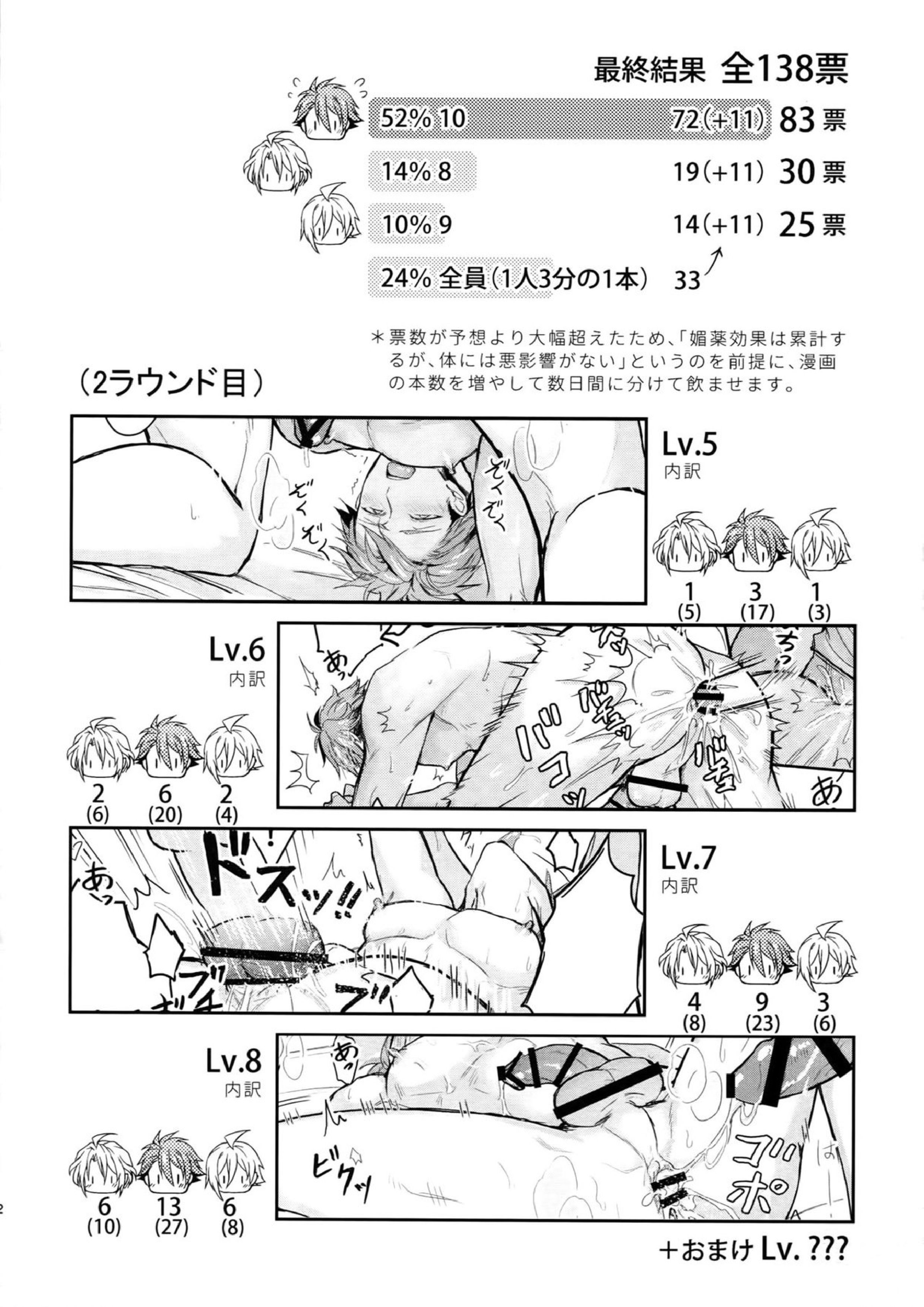 例の部屋で投票された数だけ媚薬入りの瓶を3人に飲ませるえろ本2 2ページ